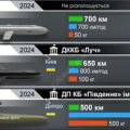 В Украине испытают ракету дальностью до 2000 км