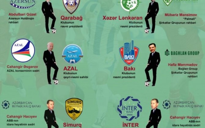 Azərbaycan futbolunun 