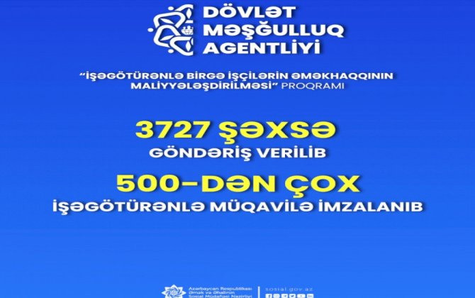 3700-dən çox şəxsin iş yerinə göndəriş verilib