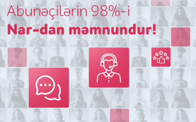 “Nar” abunəçilərinin 98%-i müştəri xidmətlərindən məmnun qalıb