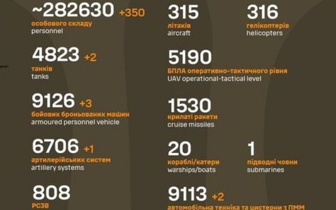 Rusiyanın Ukraynadakı müharibədə itkiləri - Yenilənmiş SİYAHI