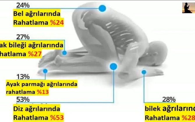 Namazın insana fiziki, ruhi və əxlaqi təsiri... -ÇOX MARAQLI FAKTLAR...