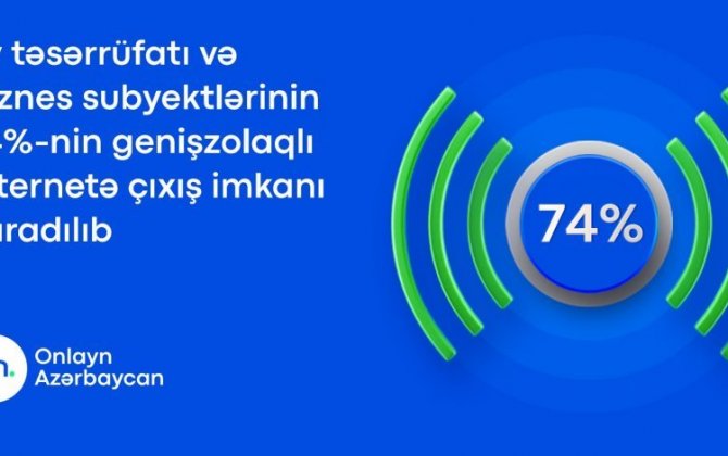 Более 70 процентов домохозяйств и субъектов бизнеса в Азербайджане обеспечены широкополосным интернетом