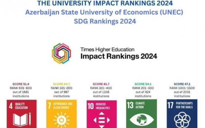 UNEC “THE Impact 2024” reytinqində