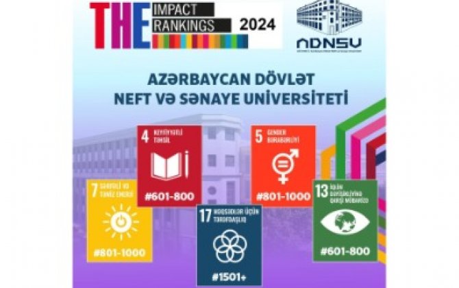 ADNSU beş kateqoriya üzrə dünyanın yüksək reytinqli universitetləri arasında yer alıb