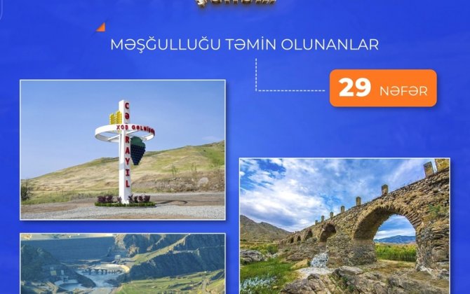 Cəbrayılda 29 şəxsin məşğulluğu təmin olunub