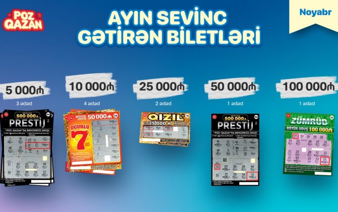“Poz-Qazan”da noyabrda 11 böyük uduş qazanılıb