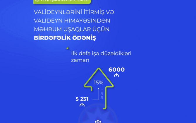 Valideyn himayəsindən məhrum olmuş şəxslərə verilən birdəfəlik müavinət artırılıb