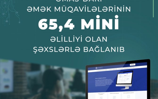 Əmək müqavilələrinin 65,4 mini əlilliyi olan şəxslərlə bağlanıb