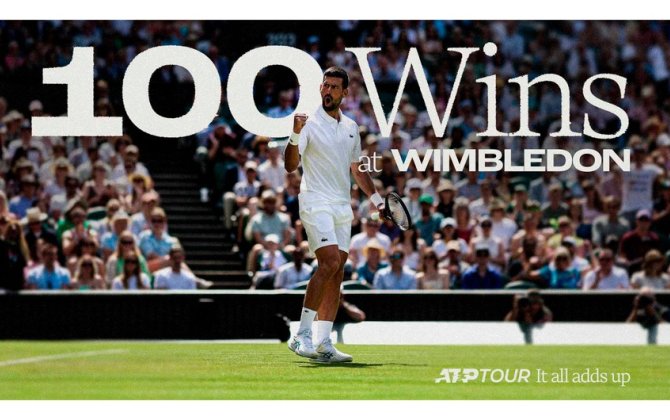 Novak Cokoviç “Uimbldon”da 100-cü qələbəsini qazandı