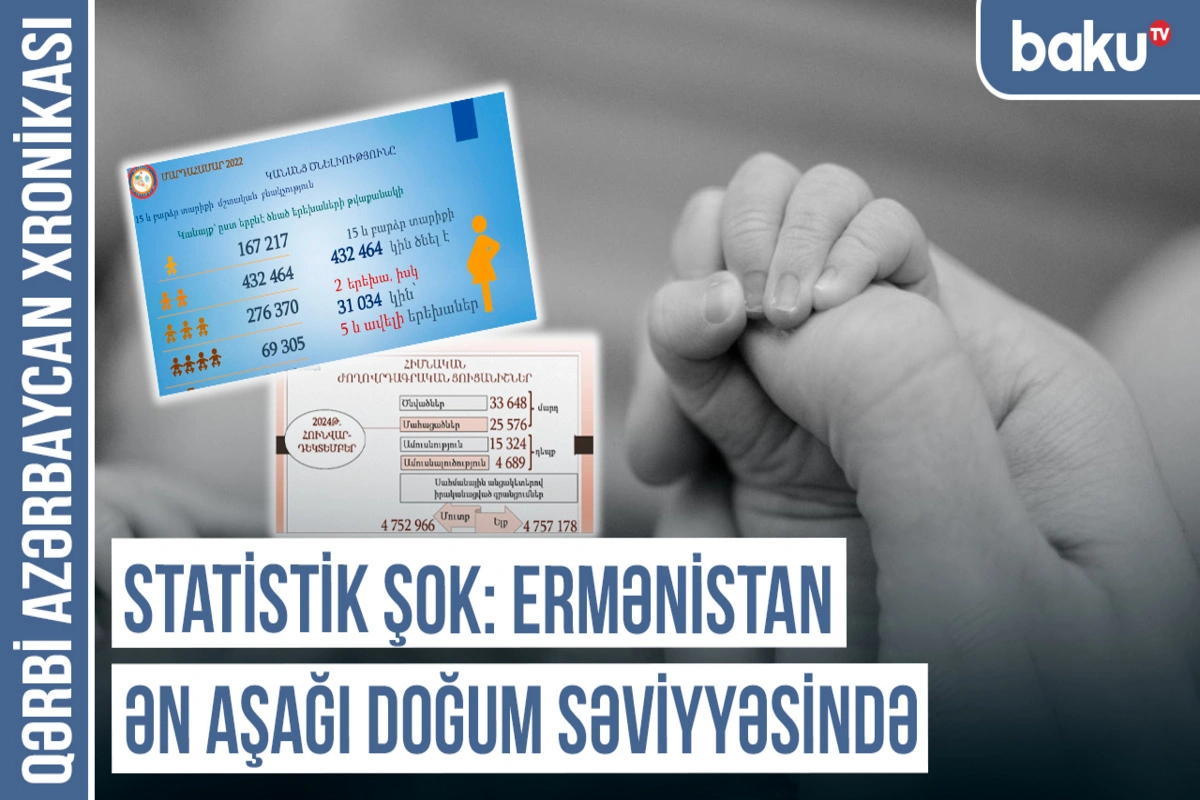 Qərbi Azərbaycan Xronikası: 