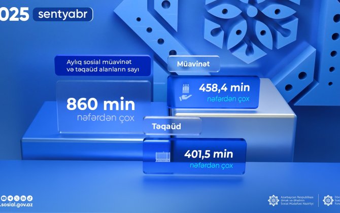 Sentyabrda müavinət və təqaüd alanların sayı açıqlandı