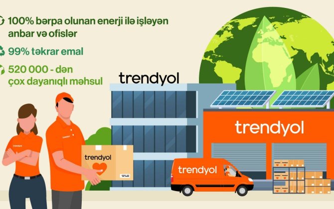 Trendyol üçüncü Dayanıqlılıq Hesabatında karbon neytrallığı hədəfinin 70%-nə daha tez çatacağını açıqlayıb