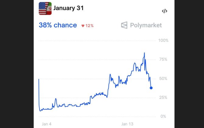 Букмекеры пересмотрели прогноз по возможному удару США по Ирану