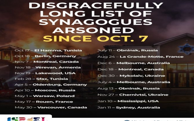 İsrail XİN-in sinaqoqlara hücumla bağlı siyahısında Ermənistan da var