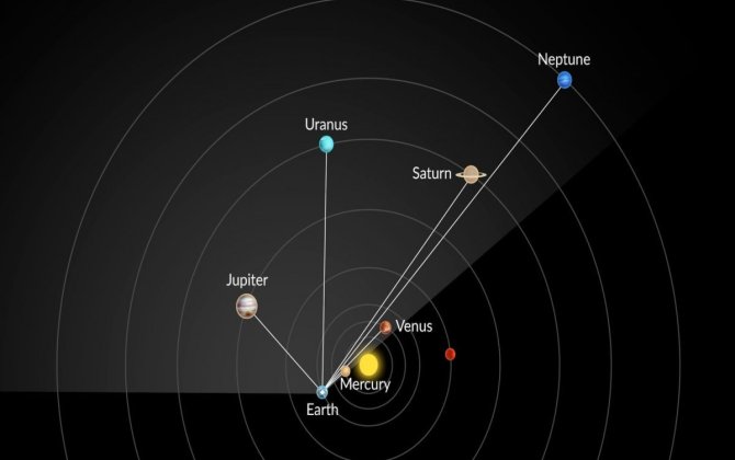 28 февраля будет наблюдаться 