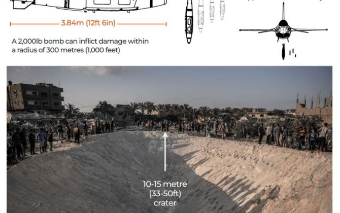İsrail Qəzzaya minlərlə fələstinlini sözün əsil mənasında buxarlandıran bombalar atıb…-ARAŞDIRMA