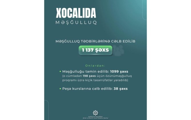 Xocalıda 1137 şəxs məşğulluq tədbirlərinə cəlb edilib