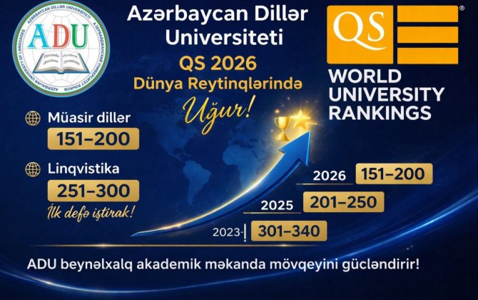 Azərbaycan Dillər Universiteti beynəlxalq reytinqlərdə növbəti zirvəyə yüksəldi