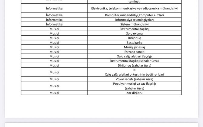 MİQ-ə buraxılacaq ali təhsilin bakalavriat səviyyəsi üzrə ixtisasların siyahısı müəyyənləşib