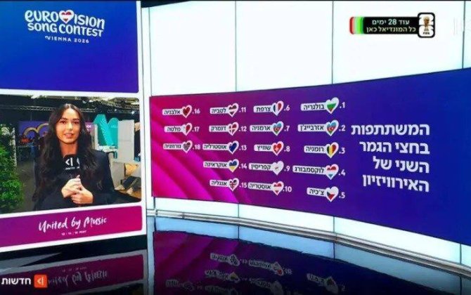 Израильский государственный телеканал представил Армению под флагом Азербайджана