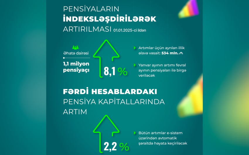 Əmək pensiyalarının indeksləşdirilməsi 1,1 milyon təqaüdçüyə şamil olunacaq