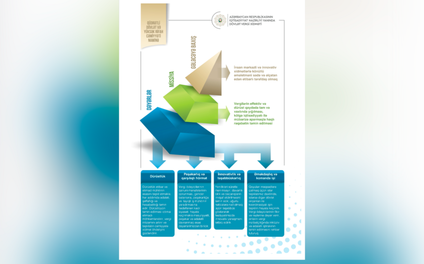 Dövlət Vergi Xidmətinin 2025-2028-ci illər üzrə strategiyası hazırlanıb