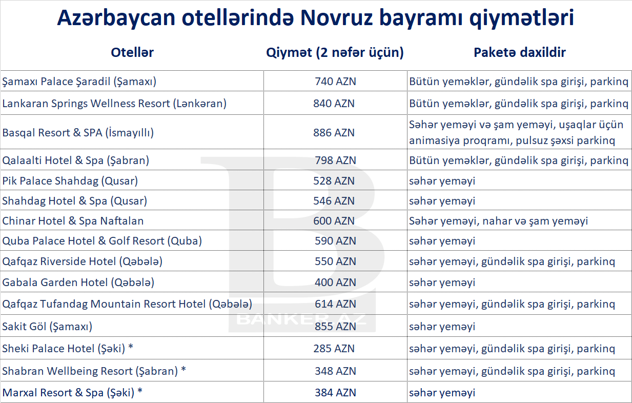 Novruz bayramını ölkədəmi, yoxsa xaricdə qeyd etmək daha sərfəlidir? - QİYMƏTLƏR...