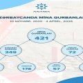 Обнародовано число жертв мин в Азербайджане с 2020 года по сегодняшний день-ФОТО