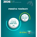 Bu ilin dörd ayında pensiyalara yönəldilən vəsait açıqlandı