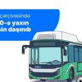 AYNA: В рамках WUF13 перевезено около 70 тыс. пассажиров