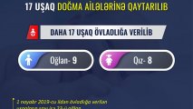 Dövlət uşaq müəssisələrindən 17 uşaq doğma ailələrinə qaytarılıb - 17 uşaq isə övladlığa verilib