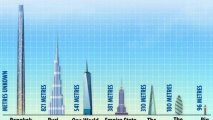 В Таиланде намерены построить самое высокое в мире здание
