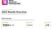 BDU “THE World University Rankings 2025” nəticələrinə görə ölkədə liderdir