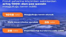 Füzuli şəhərinə köçürülən 1000-dən çox şəxsin məşğulluğu təmin EDİLİB