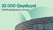 COP29-da qeydiyyatdan keçənlərin ilkin sayı açıqlandı