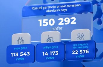 Xüsusi şərtlərlə əmək pensiyası alanların sayı açıqlandı