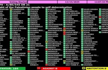 Азербайджан поддержал резолюцию ООН по Палестине