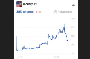 Букмекеры пересмотрели прогноз по возможному удару США по Ирану