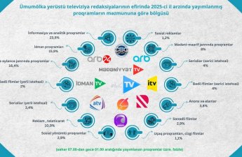Telekanalların proqramlarının janr bölgüsü açıqlandı - FOTO