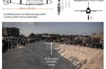 İsrail Qəzzaya minlərlə fələstinlini sözün əsil mənasında buxarlandıran bombalar atıb…-ARAŞDIRMA