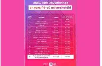 UNEC  Türk Dövlətlərində ən yaxşı 14-cü universitetdir!