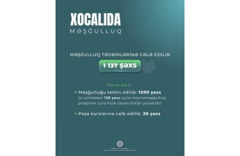 Xocalıda 1137 şəxs məşğulluq tədbirlərinə cəlb edilib