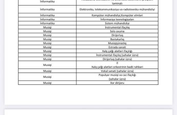 MİQ-ə buraxılacaq ali təhsilin bakalavriat səviyyəsi üzrə ixtisasların siyahısı müəyyənləşib