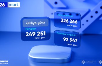Ötən ay əlilliyə görə sosial ödəniş alanların sayı açıqlandı