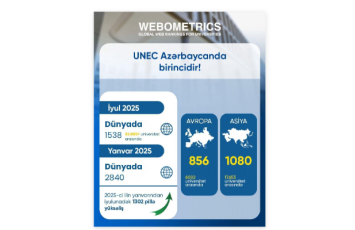 UNEC Webometrics reytinqində də ölkə birincisi oldu!
