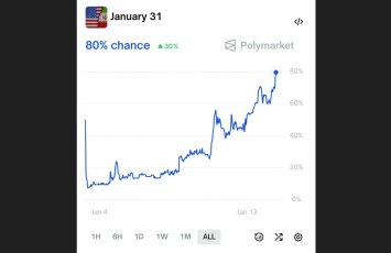Букмекеры почти уверены в ударе США по Ирану