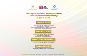 Azərbaycan universitetlərinin beynəlxalq uğuru