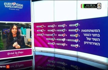 Израильский государственный телеканал представил Армению под флагом Азербайджана